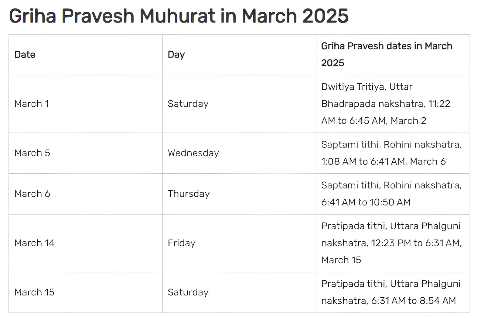 Griha Pravesh muhurat March 2025